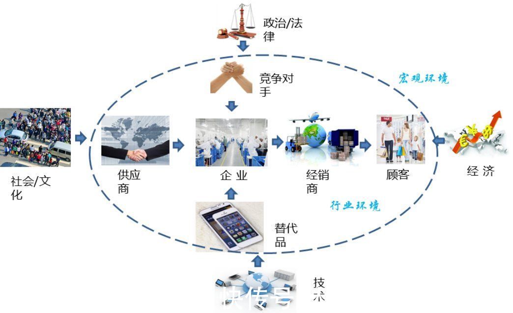 策略|从战略到执行：业务领先模型 BLM 战略篇「市场洞察」