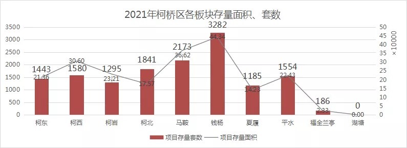 均价|全年均价19710元/㎡！18个月卖完库存！丨2021柯桥区楼市年度报告