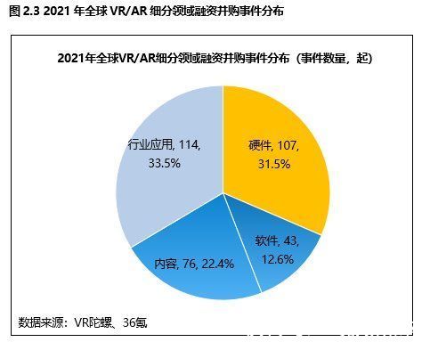 2021年全球VR/36氪研究院 | 宇宙