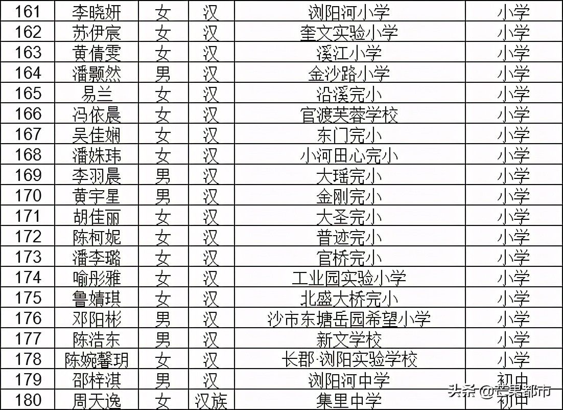 荣誉名单公示！647名学生榜上有名