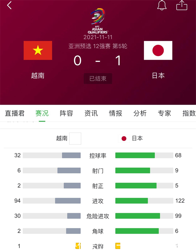 球迷们|难怪越南敢说要赢国足!中日比赛有个细节太扎眼,国足普遍有心病