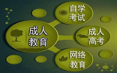 考试|学历提升的途径有哪几种？-方法