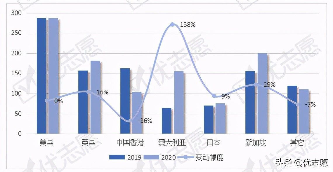 服务业|电子科技大学本科生就业流向波动分析