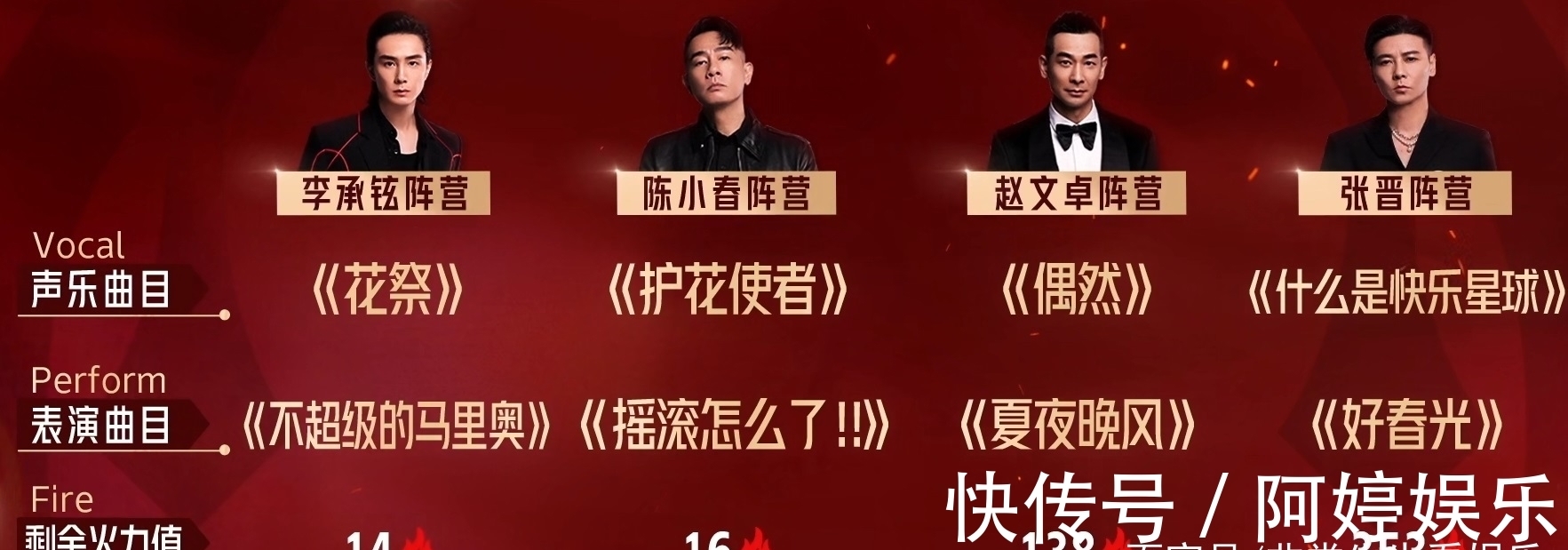 g《哥哥》三公重新分组,李承铉组补强明显,赵文卓组大换血后混乱