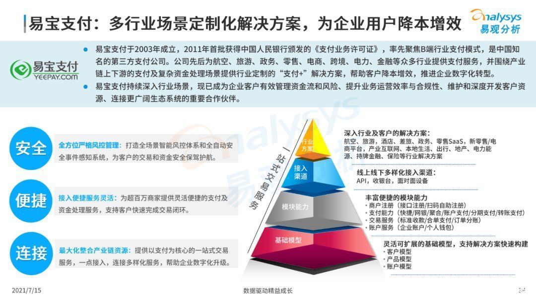 全文|《中国第三方支付市场数字化发展专题分析报告》高清全文