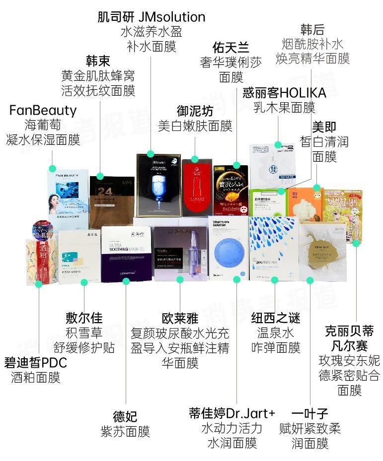 用对|天干物燥 面膜走起！等等，你选对、用对了吗？