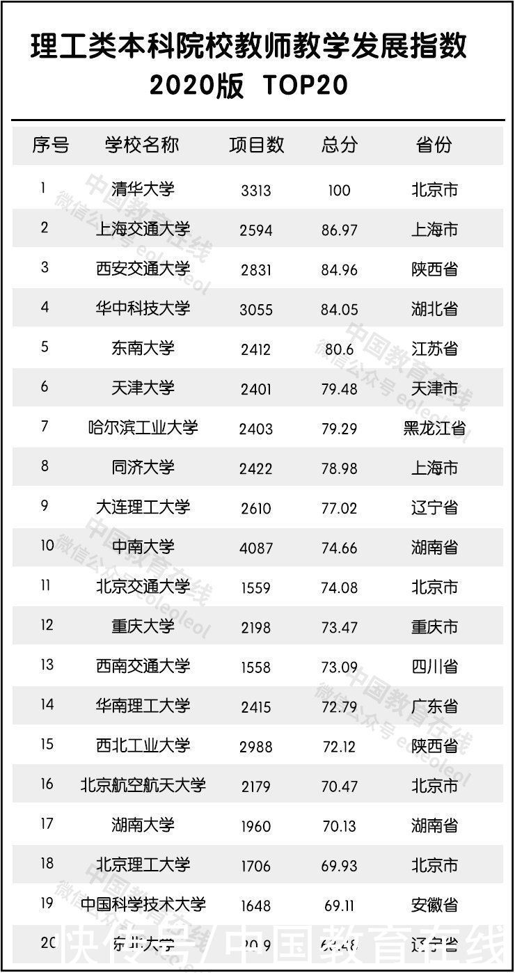 建设高校|全国最强教师分布在哪？重磅名单发布