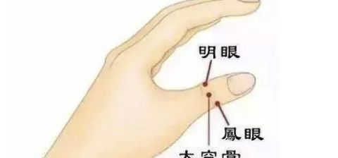 视力|恢复视力的奇穴,适用于所有人,不会用太可惜