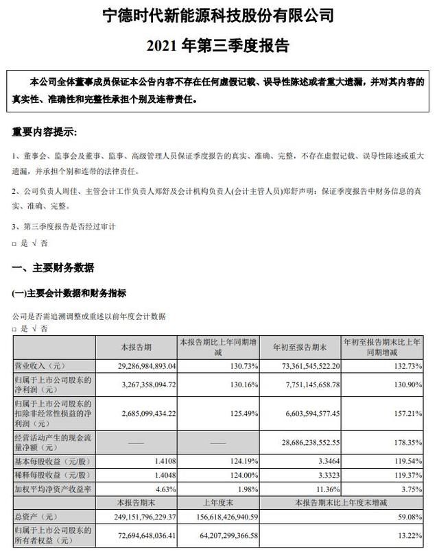 营收|双11不得未经同意擅自发送营销短信;豆瓣回应删除用户相册图片;宁德时代Q3营收292.87亿元