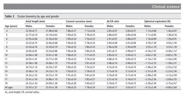 睫状肌|“假性近视”到底是什么？这些问题搞不明白，当心假近视成真近视