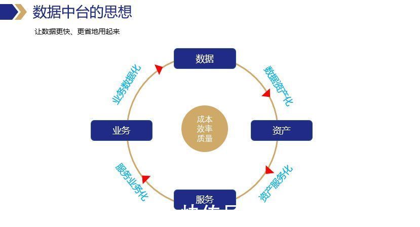 可视化|搞了三年，再看数据中台的价值与解决方案