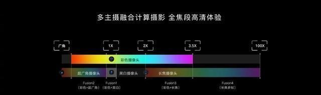 国产品牌|价格贵就是高端机吗？事实恐怕没有这么简单