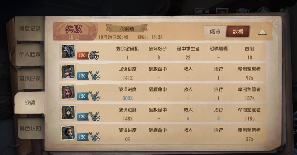 玩家|第五人格：医生拿针筒修机？奇葩BUG画面诡异，战绩还很难看
