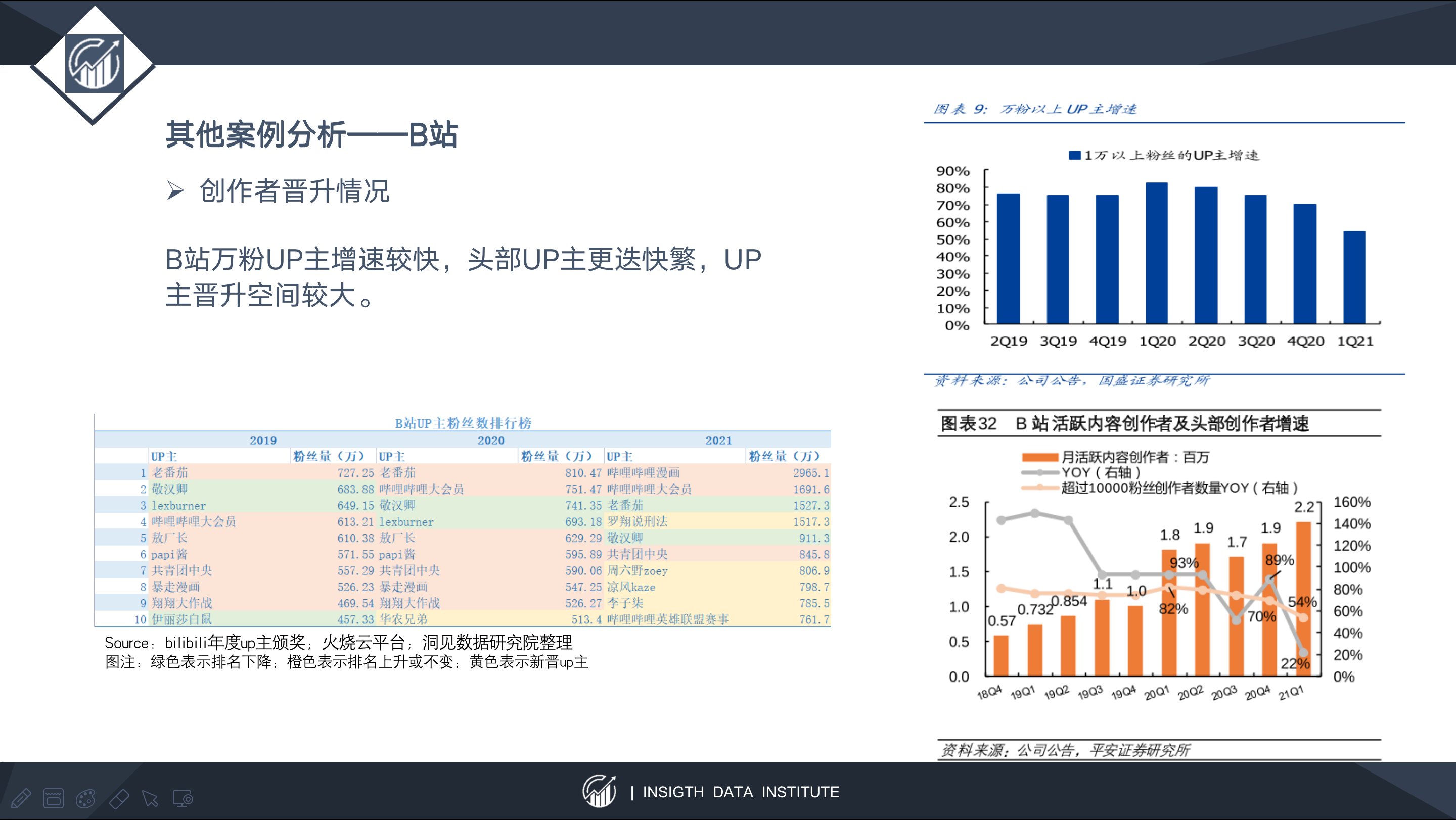 留存率|以快手为例，谈谈以内容SKU扩张为锚定点的估值方法