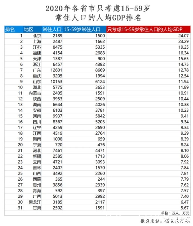 名牌大学|为何河南省高考报考人数年年都是第一，而且比第二高很多