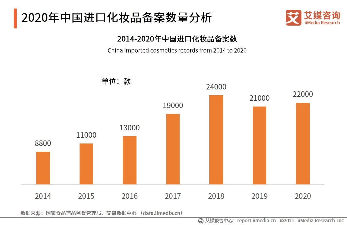 悦诗风吟“退位”,2021年再关170家中国门店,国货彩妆逆袭崛起
