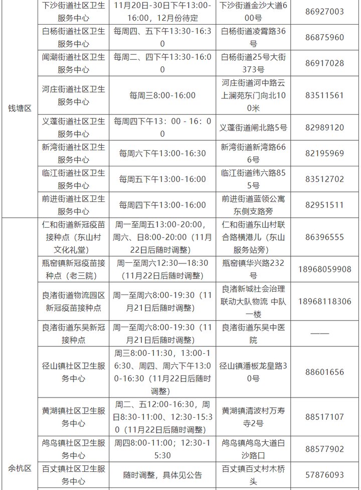 杭州|新冠疫苗加强针哪里打？杭州公布接种点汇总