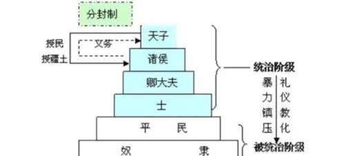 封建制|先秦时代的封建邦国制，和秦朝以后的封建制有什么差别？看完后明白了！
