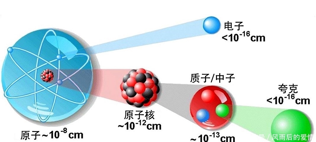 如何称出一个原子的重量？