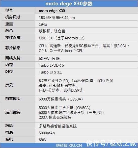 moto|2999元最香新骁龙8！摩托罗拉edge X30评测：温控到位
