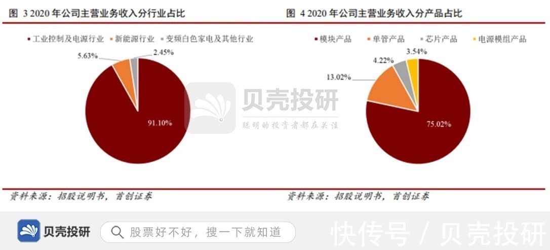 公司|布局新能源,绑定下游优质大客户,宏微科技未来几何?