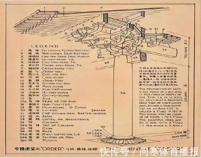 清华#林徽因去世7年后,梁思成向林洙“求爱”,死前留给林洙8个字