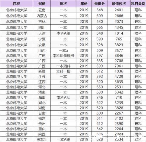 无985光环、却有985分数的7所大学，第一名“直逼”清北