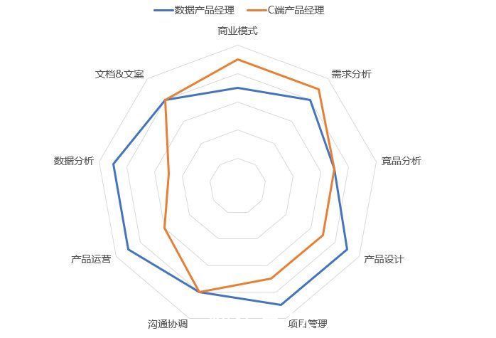 数据|想做数据产品经理，需要做哪些准备？