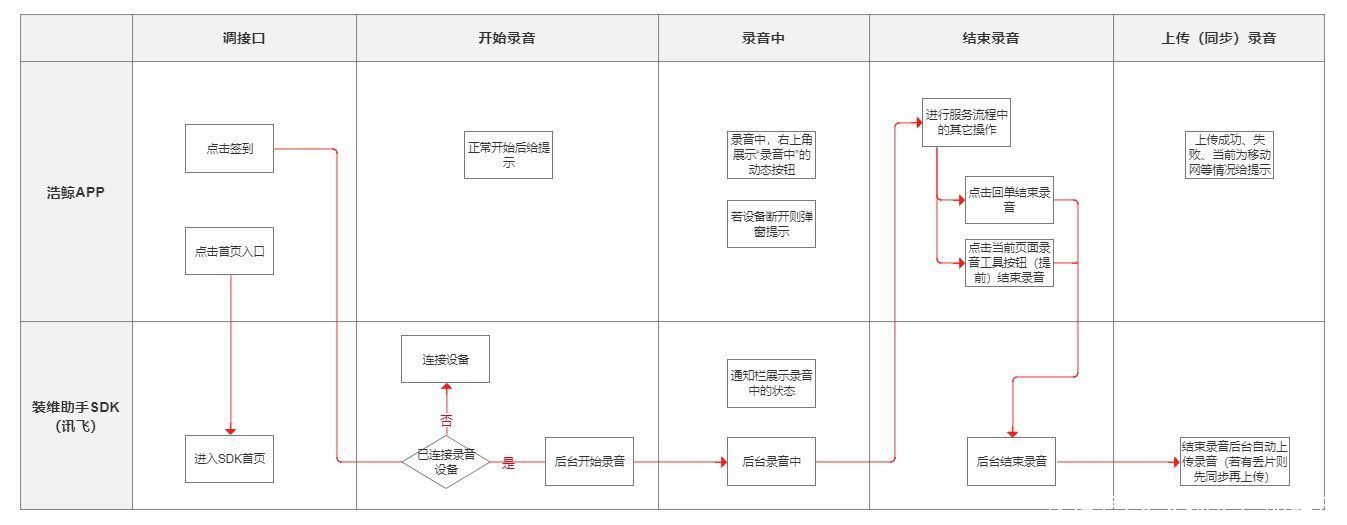 系统|基于客户和用户需求的B端产品系统设计