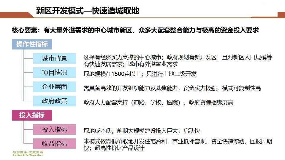 房地产|房地产开发企业拿地操作指南