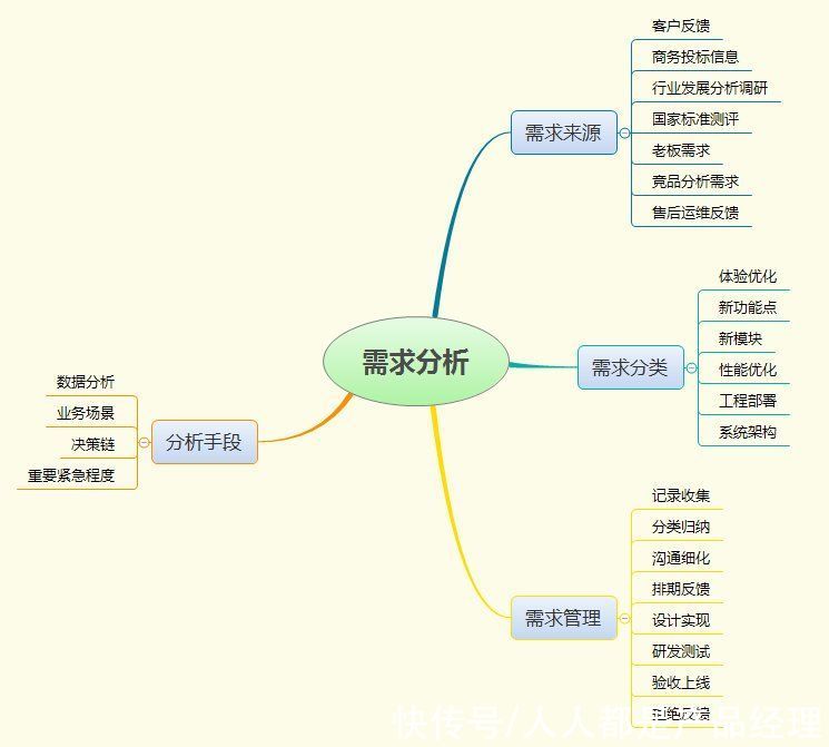 腾讯云|一名To B产品经理做的那些事儿