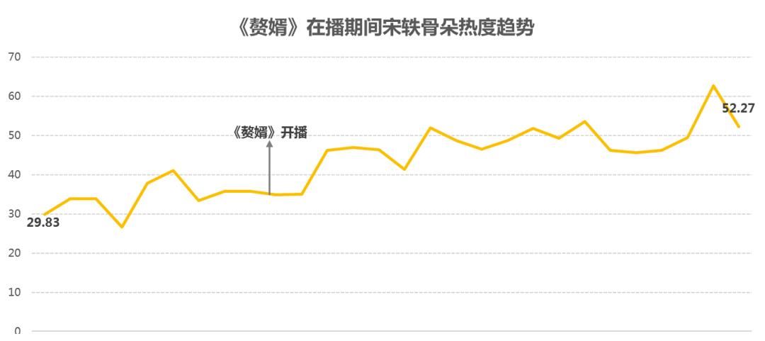 Q1艺人市场盘点｜内卷之下竞争激烈，谁在上升，谁在下滑？