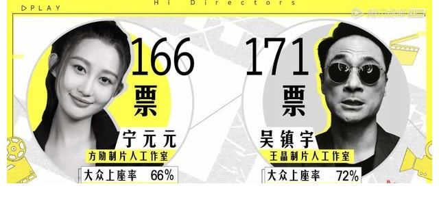 《導(dǎo)演請(qǐng)就位》8人晉級(jí)4人淘汰，寧元元意難平，王文也贏得太難看