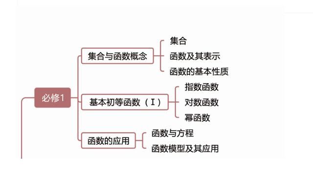 数学成绩|数学就是学不会，没天赋还是智商低？给天赋异禀的你智商讨个说法