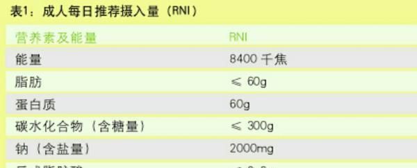 你看得懂营养成分表吗？后面的百分比原来是这意思，这些年白看了