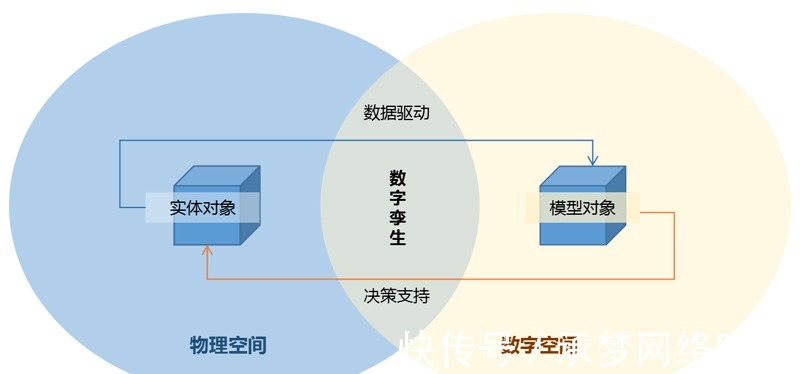 浅析|数字孪生可视化平台在智慧旅游项目中应用浅析