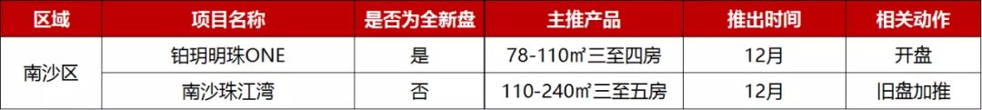 四房|年终警示:地产人,该担心自己的年终奖了!