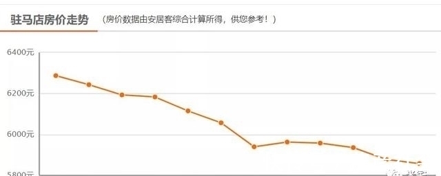楼市|警惕!这些城市买房请做好10年站岗的准备