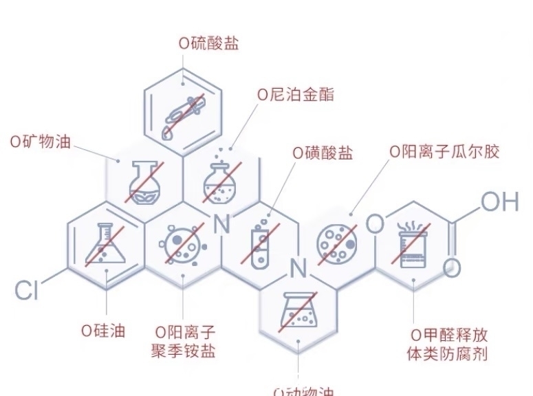 尴尬|中国“尴尬洗面奶”, 堆满超市无人问津, 网友: 仅7次黑头闭口没了