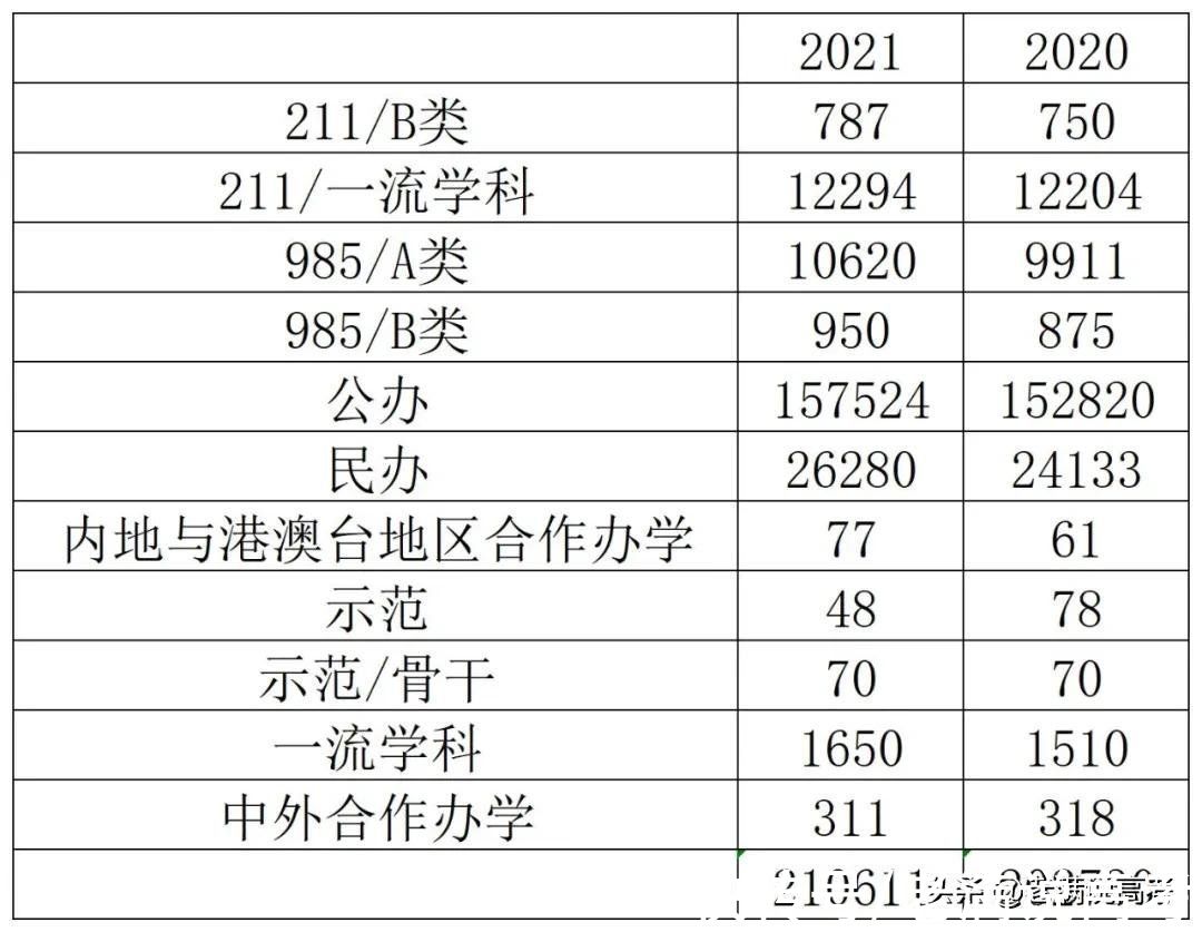 专业类|山东新高考两年，都有哪些变化？