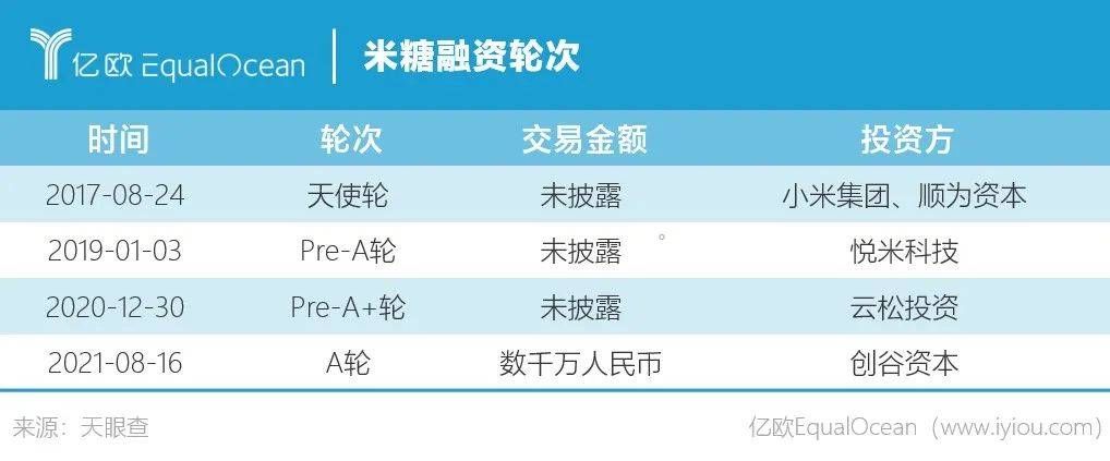 张啸吟|小米入局便利店是个误会
