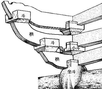  斗栱|现代建筑如何传承传统建筑艺术精华？