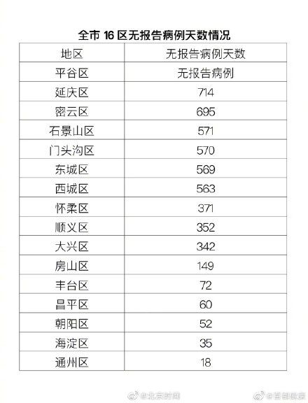 病例|北京昨日新增1例确诊病例、4例无症状感染者，均为境外输入