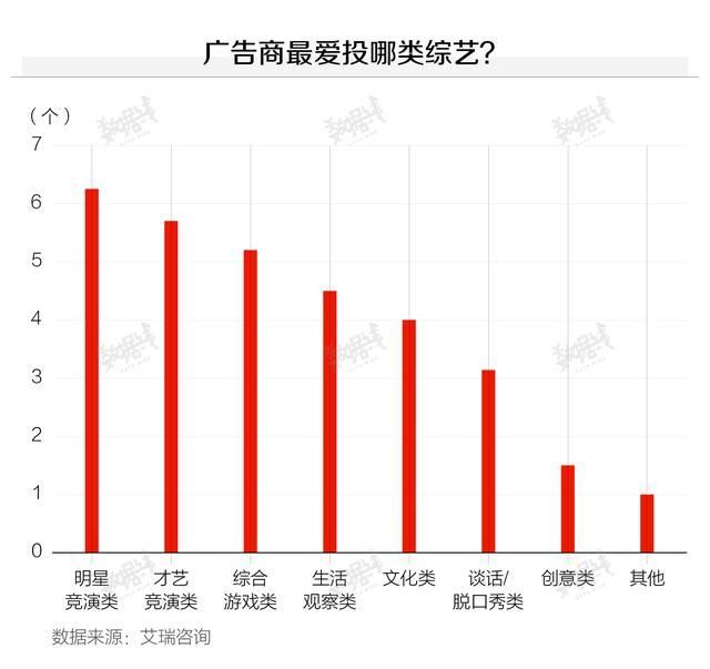 数据选秀节目吸金能力超强，月消费2500元以下的女学生是主力客群