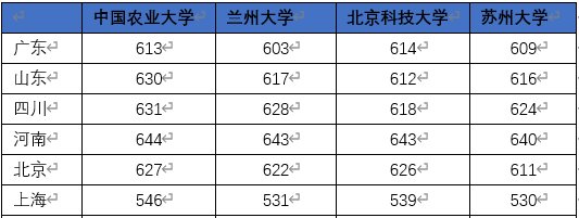 984.5大学真的打不过985吗？