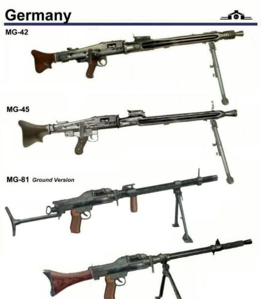 MG42|1800发每分钟，MG42再简化，纳粹德国的MG45机枪