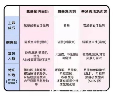 洗面奶|洗面奶推荐！全网平价又好用洗面奶榜单，干货内容满满建议收藏