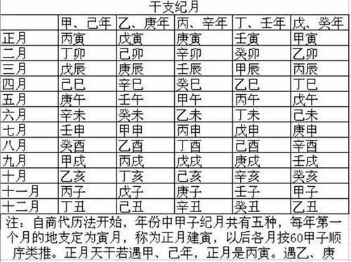 甲骨片|中国的这一历法,用了2600多年从没错过,世界都感叹不已