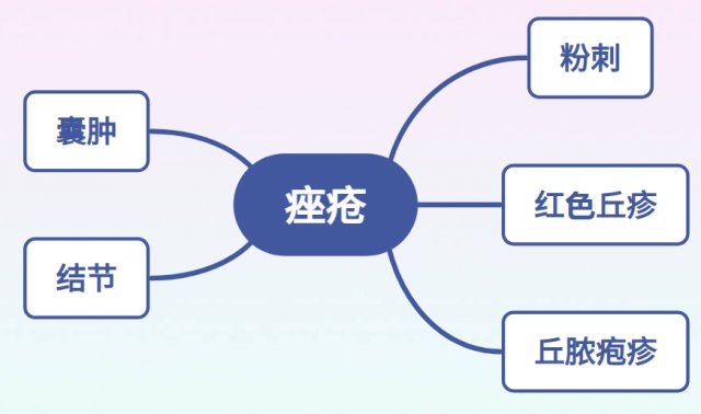 败血症|「挤」痘是个危险动作！诱发败血症只需3个条件