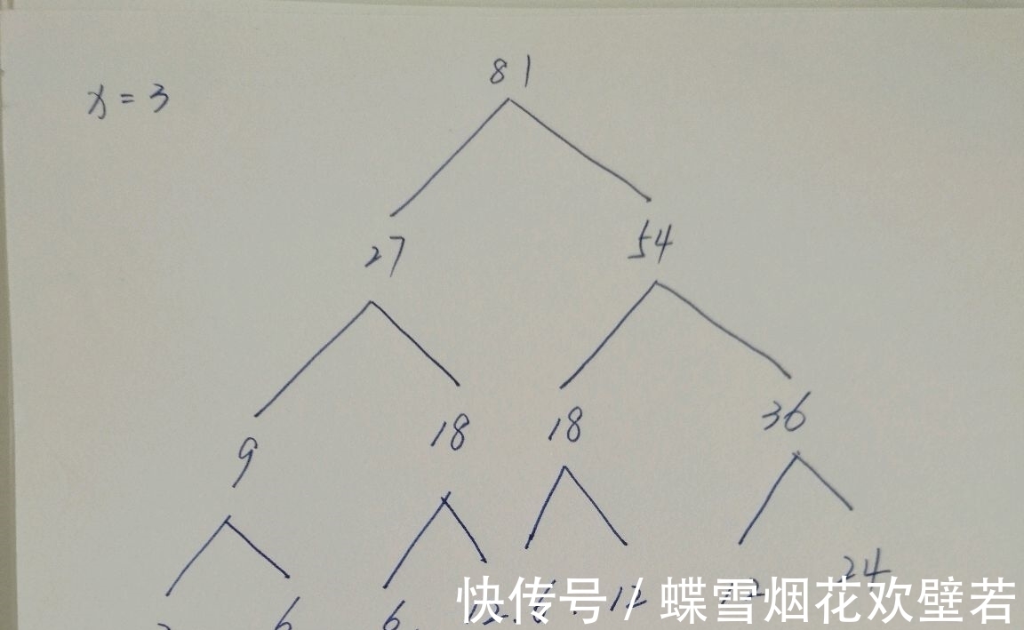 易数|邵雍与太极生两仪，两仪生四象，四象生八卦